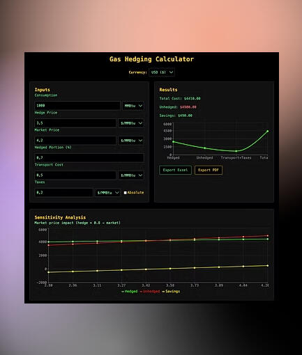Trying to reduce gas costs for the winter, We ended up developing this calculator It outputs how much one would save by hedging the costs of the gas bill given a foreseen increase in gas prices.