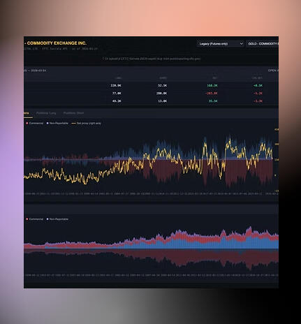 - CFTC official data, - 1323 assets similar to tradingster.com but sexier